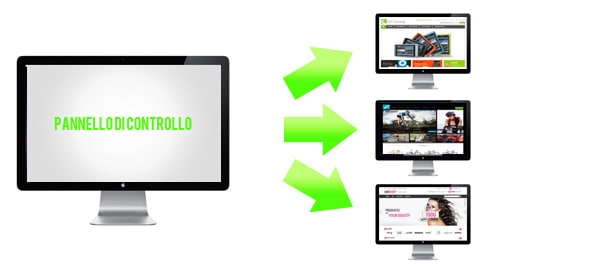 multishop gestione multinegozio - Realizzazione E-commerce avanzati - Web Agency Napoli Flashex